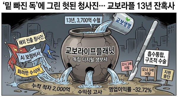 [데스크 칼럼] '밑 빠진 독'에 그린 헛된 청사진... '오너 3세' 떠난 교보... - 뉴스 썸네일 이미지