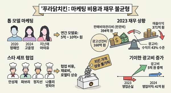 (기사의 이해를 돕기 위해 AI로 생성한 이미지. 구글 제미나이(Gemini) 나노바나나(Nano Banana))