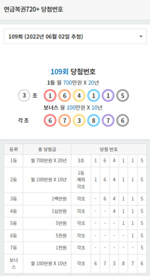 연금복권 720, 당첨확률 높이는 방법 화제...