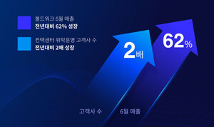 [UP! START] 볼드코퍼레이션, 맞춤형 CS 볼드워크 진가 발휘 - 뉴스 썸네일 이미지