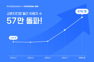푸드대시, 교촌치킨 앱 운영 성과 기반 F&amp;B 프랜차이즈 공략 나서 - 뉴스 썸네일 이미지